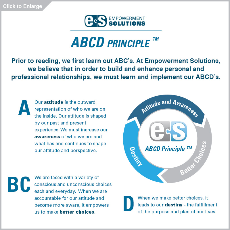 ABCD Principle